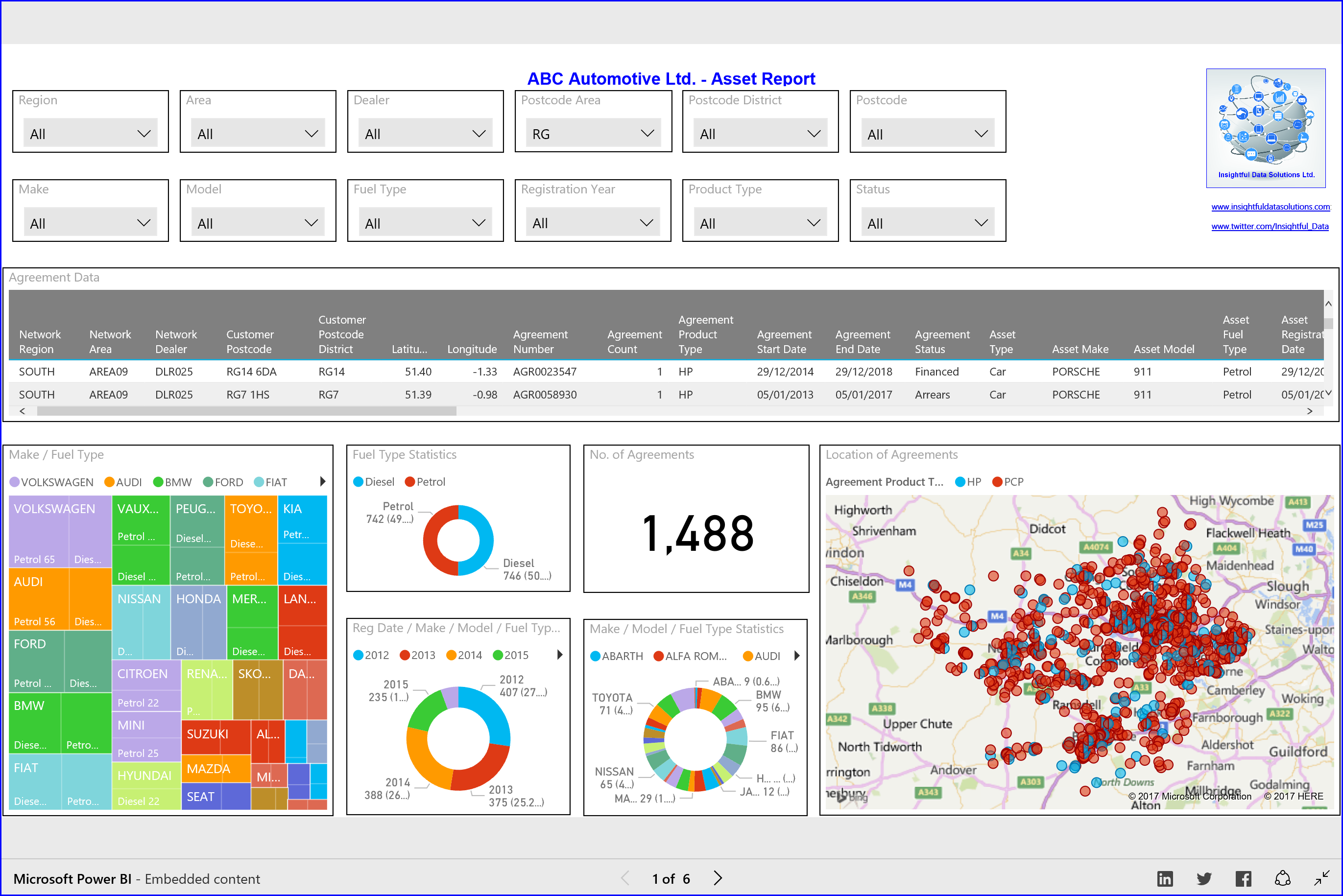 Power BI ABC Automotive Ltd. (Part 2 Financial Services Reports
