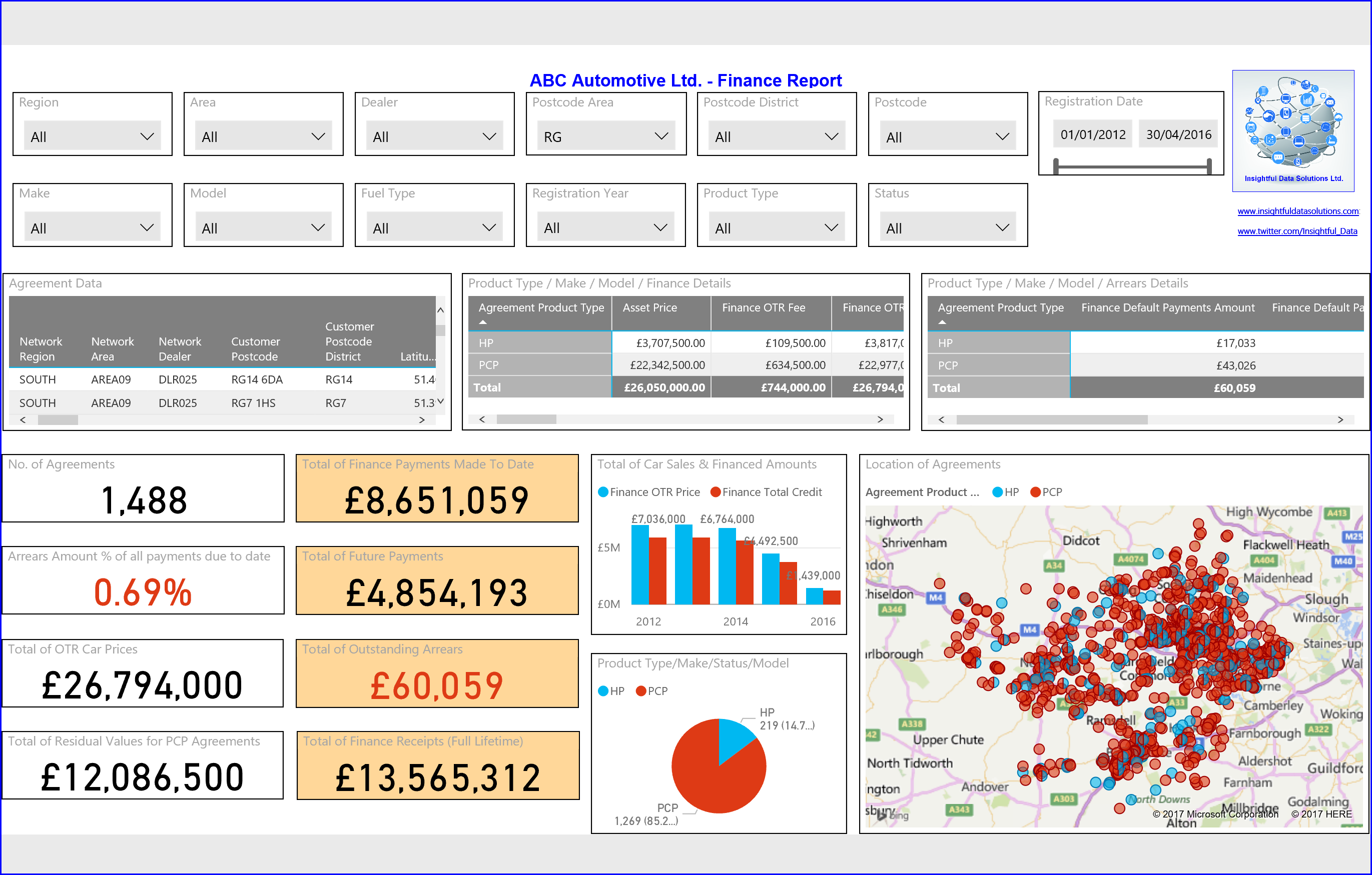 Power BI ABC Automotive Ltd. (Part 2 Financial Services Reports