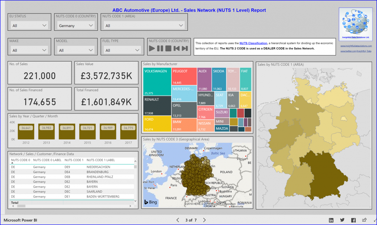 ABC Automotive (Europe) Ltd. European Sales Network Reports